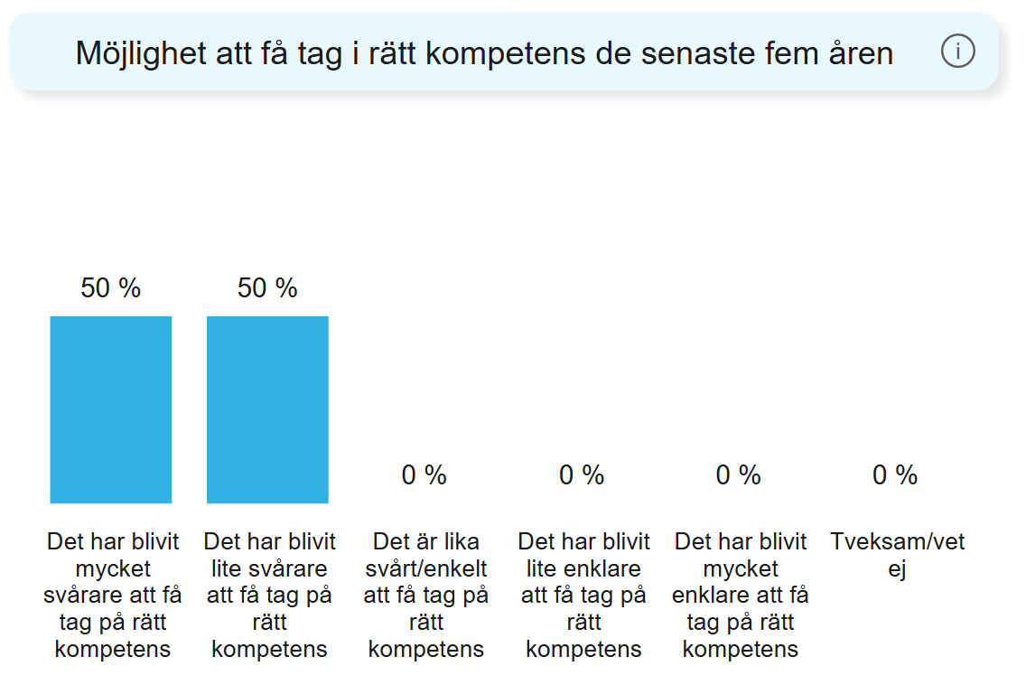 Svar från Industrirådets senaste rapport (2024)